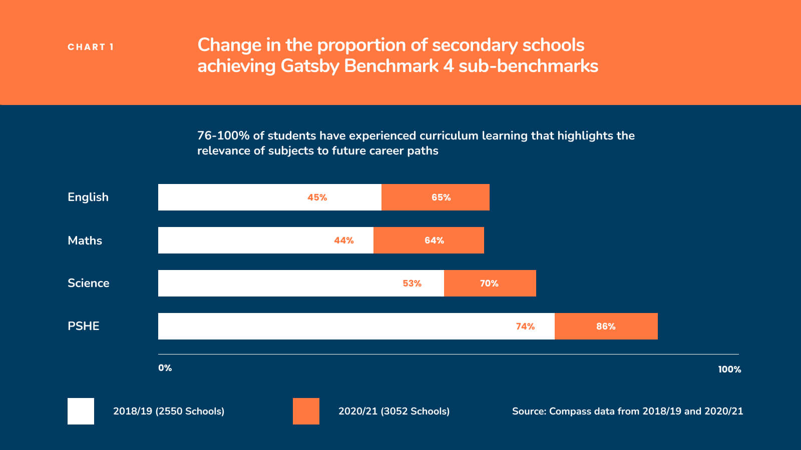 Meeting the 8 Gatsby Benchmarks in Careers Guidance Teaching
